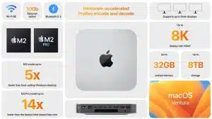 Mac Mini M2 Pro 2023 banner showing hardware details by Apple Kid