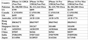 Iphone 14 series price comparison with other countries